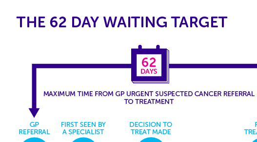 καθυστερημένη διάγνωση