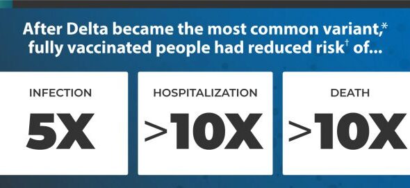 εμβολιασμός κορωνοϊός