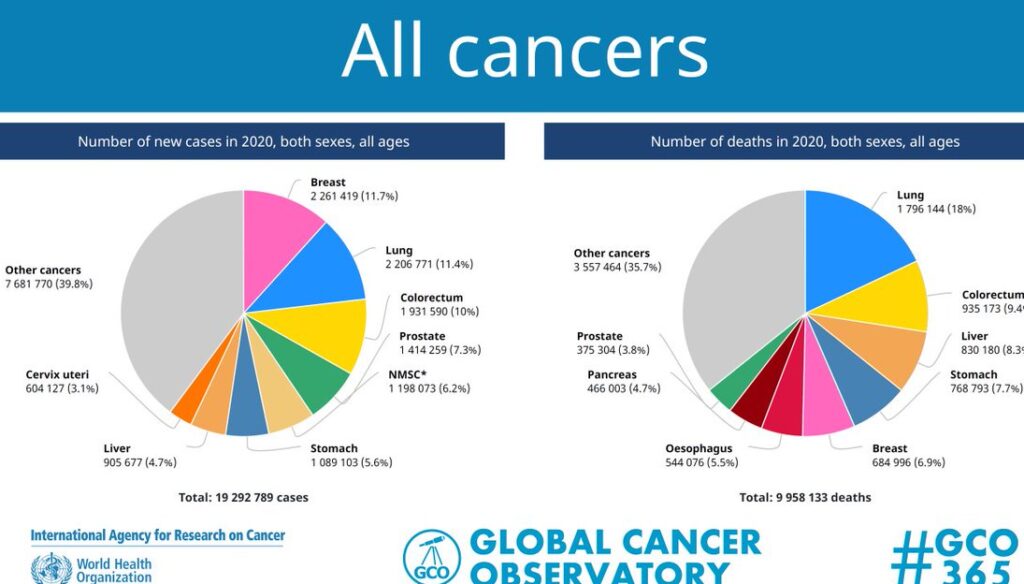 καρκίνος λευχαιμία λέμφωμα