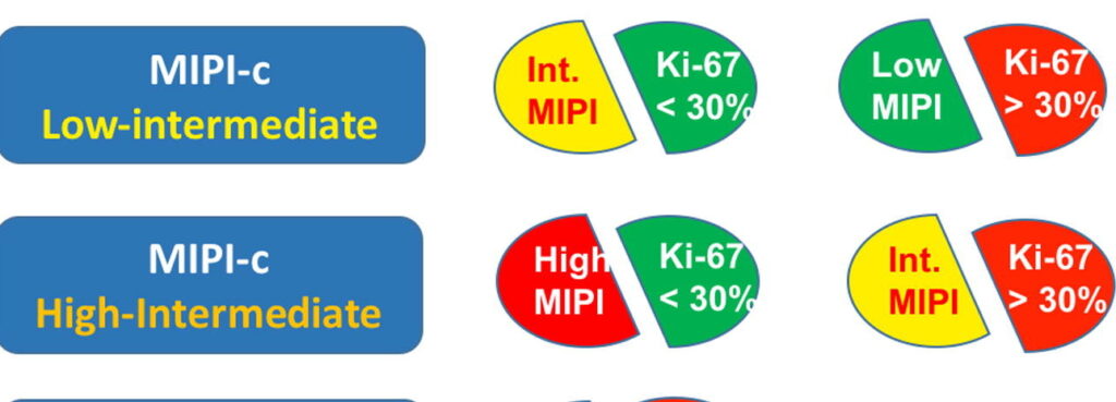 λέμφωμα μανδύα
